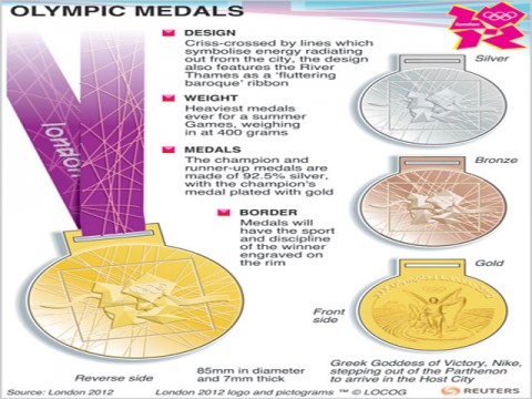 london-olympic2012-medals2.jpg