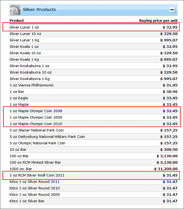 Kitco Silver Spot Price Chart