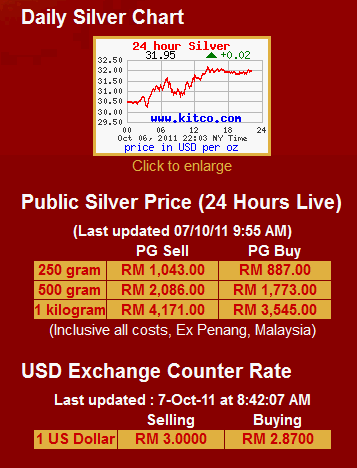 Gold Price Malaysia Chart