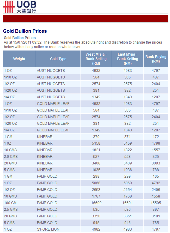 Understanding Spread for Buying and Selling Gold or Silver ...