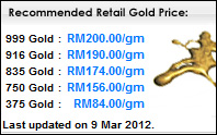 Latest Gold Prices in Malaysia on 916 and 999 Gold