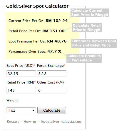 Silver Spot Price Calculator