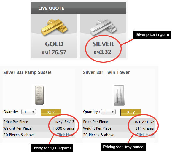 Calculate GoldSilver2u.com's margin