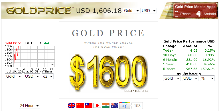 Gold $1600!