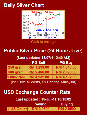 Public Gold Silver Price List